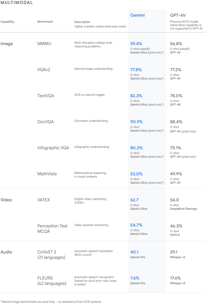 Google Gemini: la nuova intelligenza artificiale con Bard e Android 7 image 73
