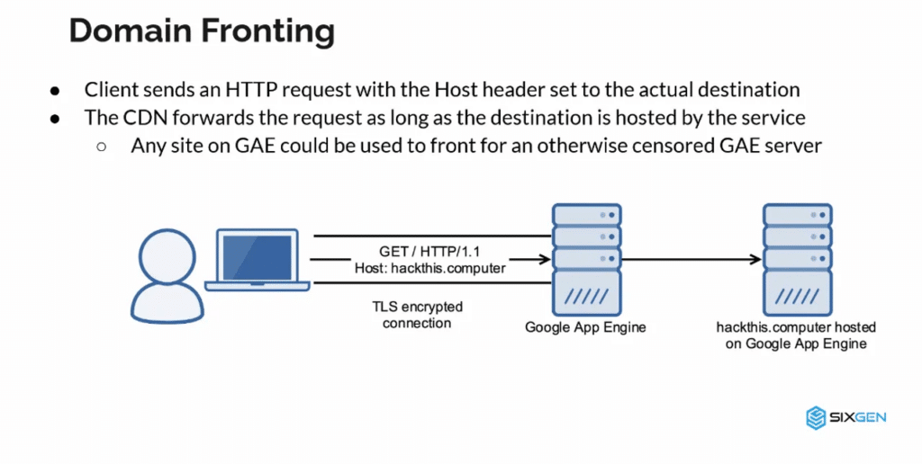 Domain Fronting: cosa è? 6 image 8
