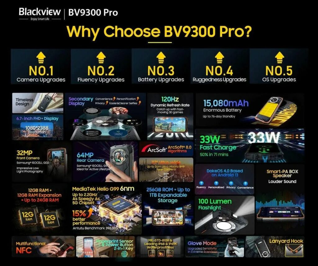 Blackview BV9300 Pro: lancio del nuovo rugged dual-display 9 image 103 3