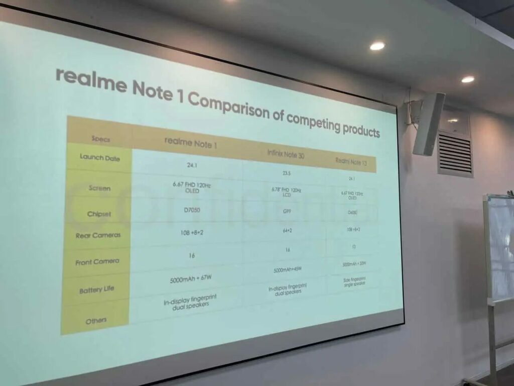 Realme Note 1: c'è conferma e dettagli trapelati 6 image 105 2