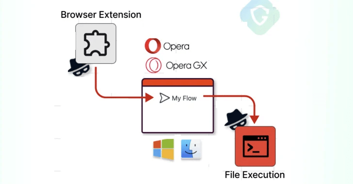 Vulnerabilità nel browser Opera con il Bug MyFlaw 7 image 109