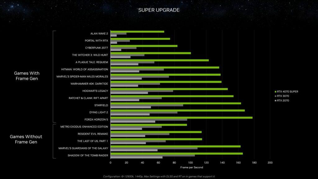 Disponibile il Driver Game Ready per GeForce RTX 4070 SUPER 6 image 120 1