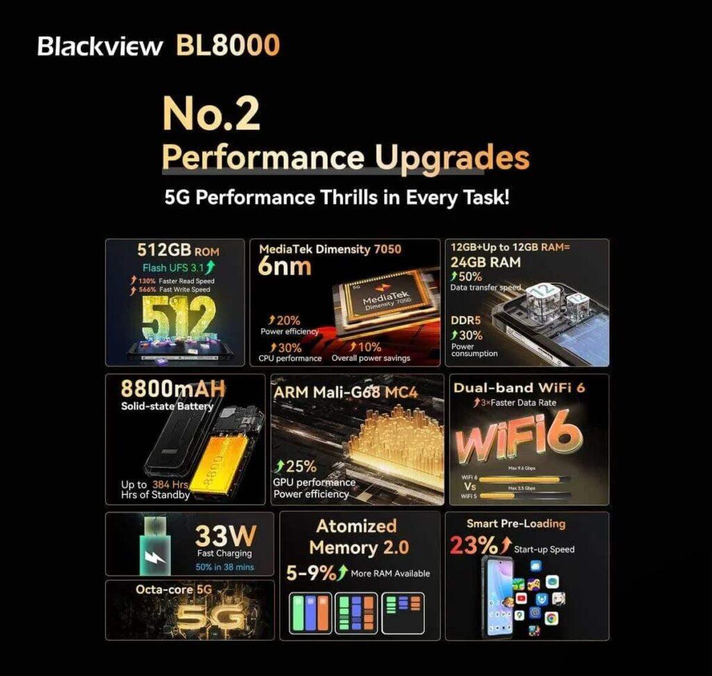 Blackview BL8000: smartphone Rugged con Dual 5G e Schermi Doppi 8 image 127 13