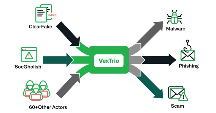 VexTrio: broker criminale per oltre 60 affiliati 6 image 170