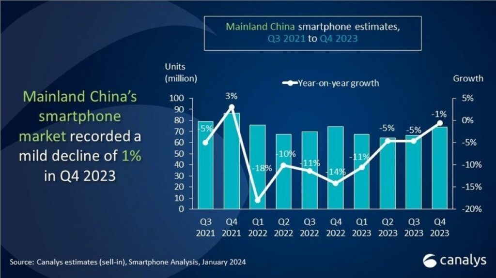 Huawei ritorna a brillare in Cina nonostante il mercato in calo 6 image 186