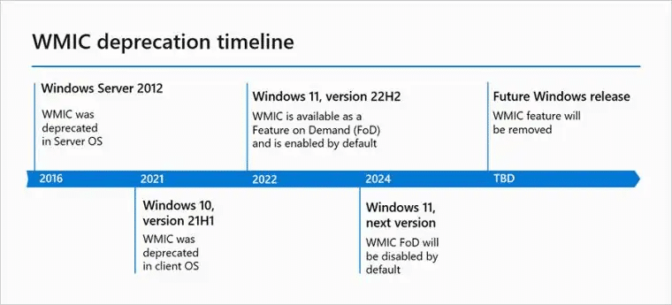 Windows 11 disabilita WMIC: ecco cosa cambia 6 image 196