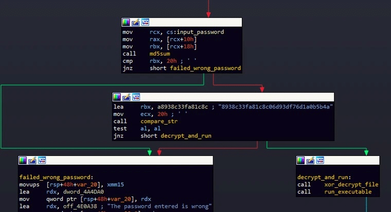 Nuovo malware CherryLoader distribuisce Exploit di Privilege Escalation 6 image 207