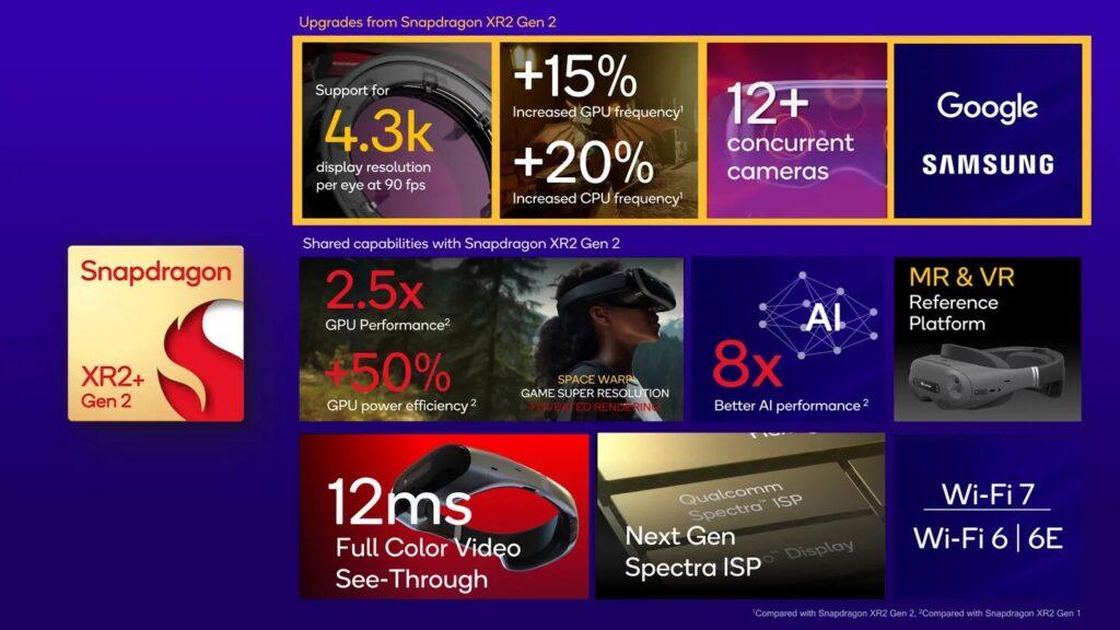 Qualcomm Snapdragon XR2+ Gen 2: Una Nuova Era per i Dispositivi VR di Samsung e Google 6 image 30