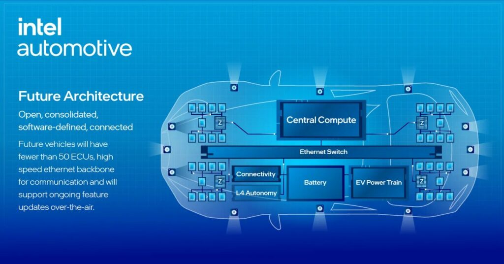 CES 2024, Intel rivoluziona il settore Auto e PC con AI e nuovi Chip 6 image 64 1