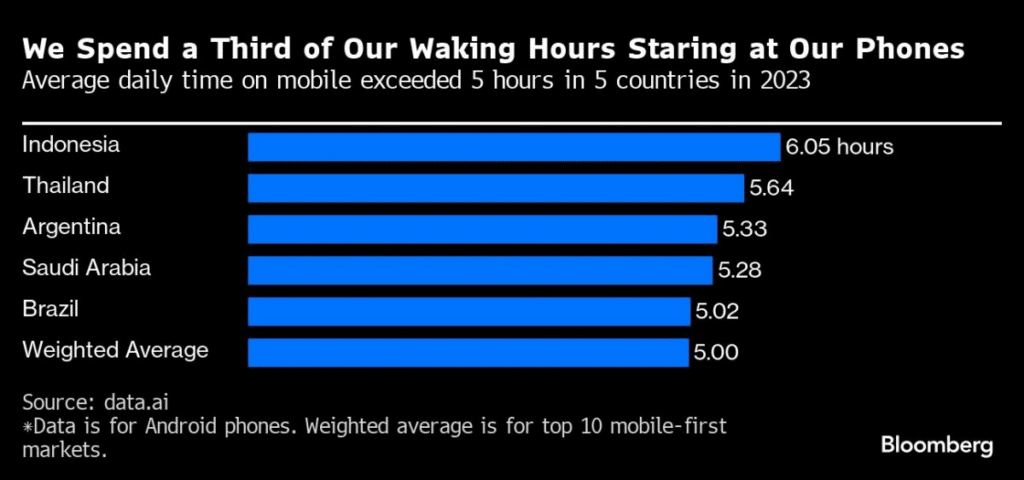 TikTok raggiunge i 10 Miliardi in spese In-App nel 2023 8 image 76