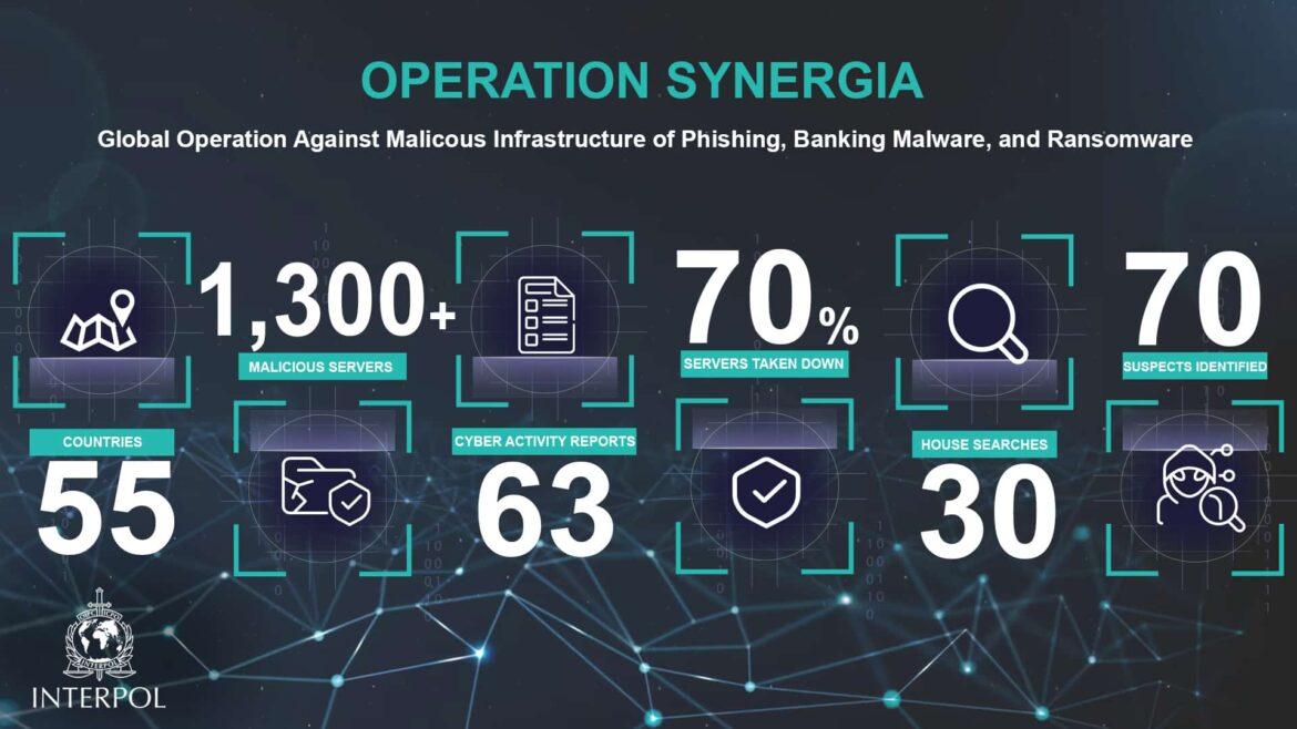 kaspersky interpol synergia