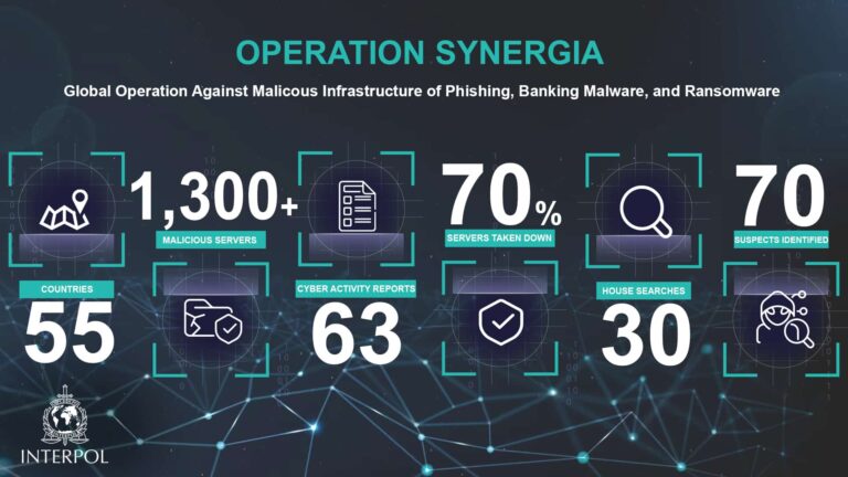 kaspersky interpol synergia