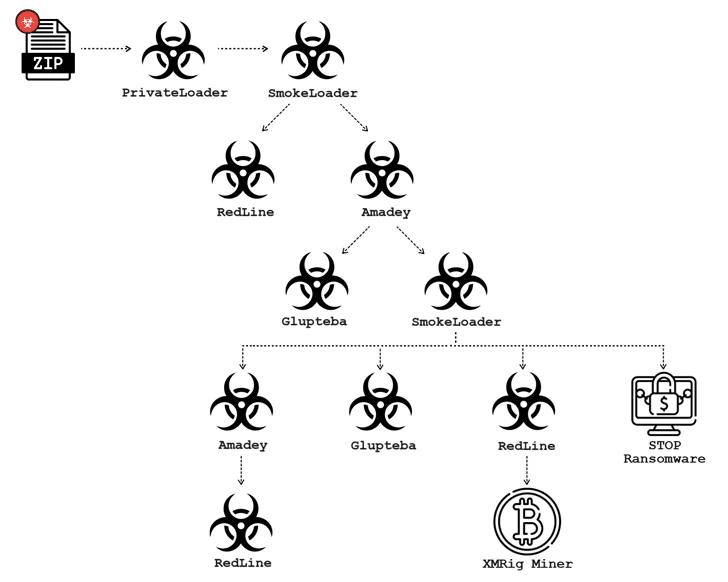 Botnet Glupteba sfrutta Bootkit UEFI non documentato 6 image 111