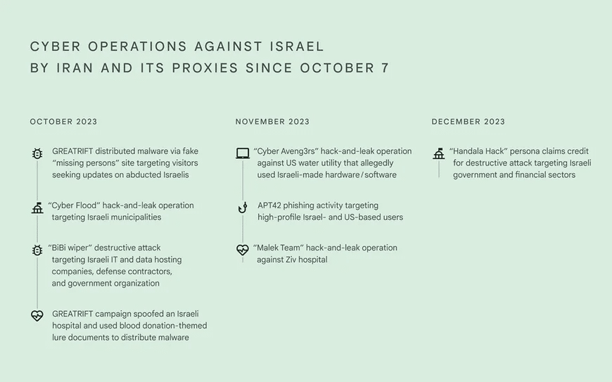 Guerra cibernetica nel conflitto Israele-Hamas 7 image 137