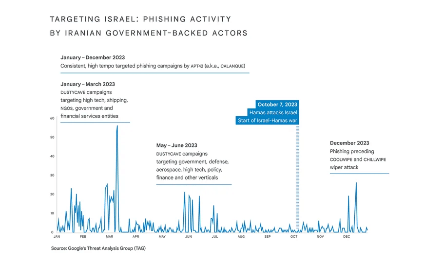 Guerra cibernetica nel conflitto Israele-Hamas 8 image 138