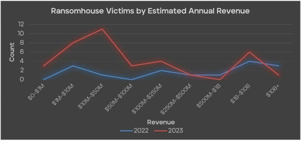 RansomHouse implementa MrAgent per colpire in automatico hypervisor VMware ESXI 7 image 159 1