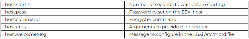 RansomHouse implementa MrAgent per colpire in automatico hypervisor VMware ESXI 6 image 159