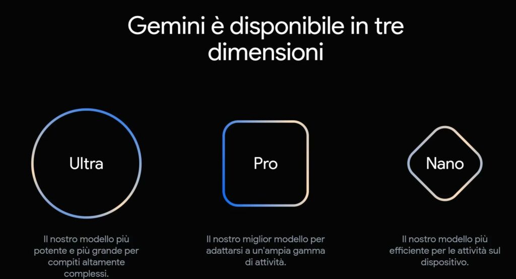 Gemini Live: nuova funzionalità AI su Pixel 9 11 Gemini Nano Pro Ultra