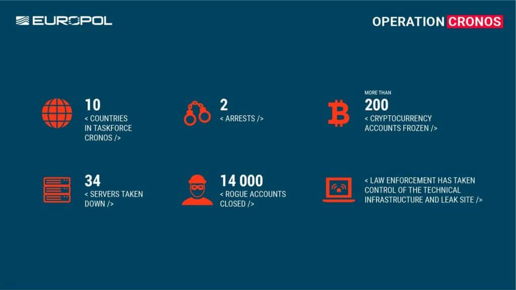 LockBit, 2 arresti e scacco matto al ransomware con tool di decrittazione 6 image 195 2