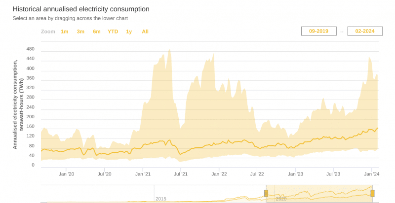 Cina reprime il Mining di Criptovalute, USA e UE Nuove Regolamentazioni 6 image 52