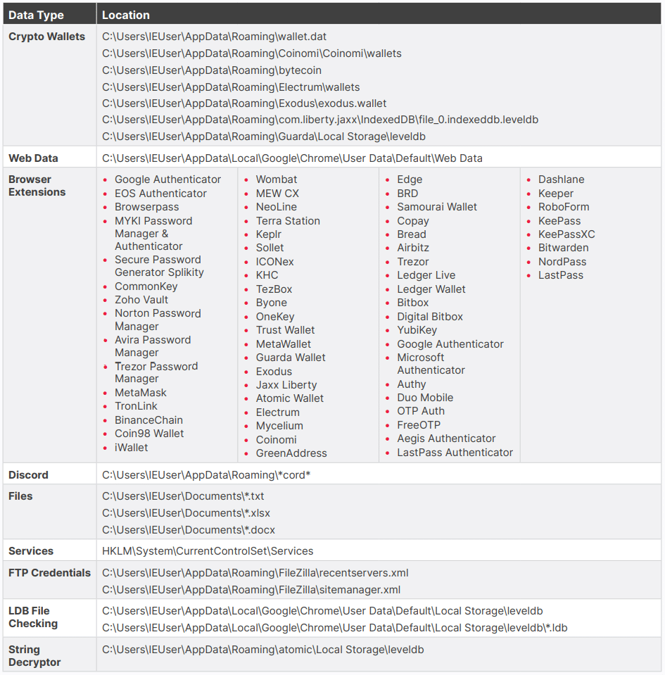 Nuovo malware ruba password su Facebook 6 image 70