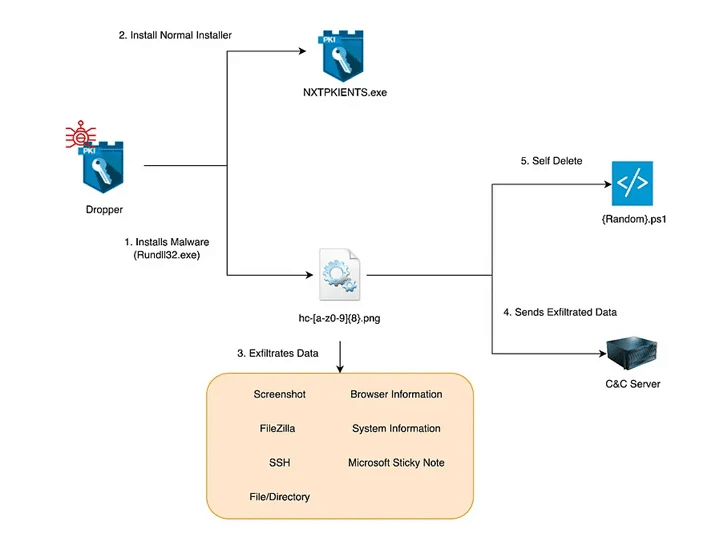 Kimsuky: nuovo Troll Stealer in Golang per Attacchi mirati 6 image 75
