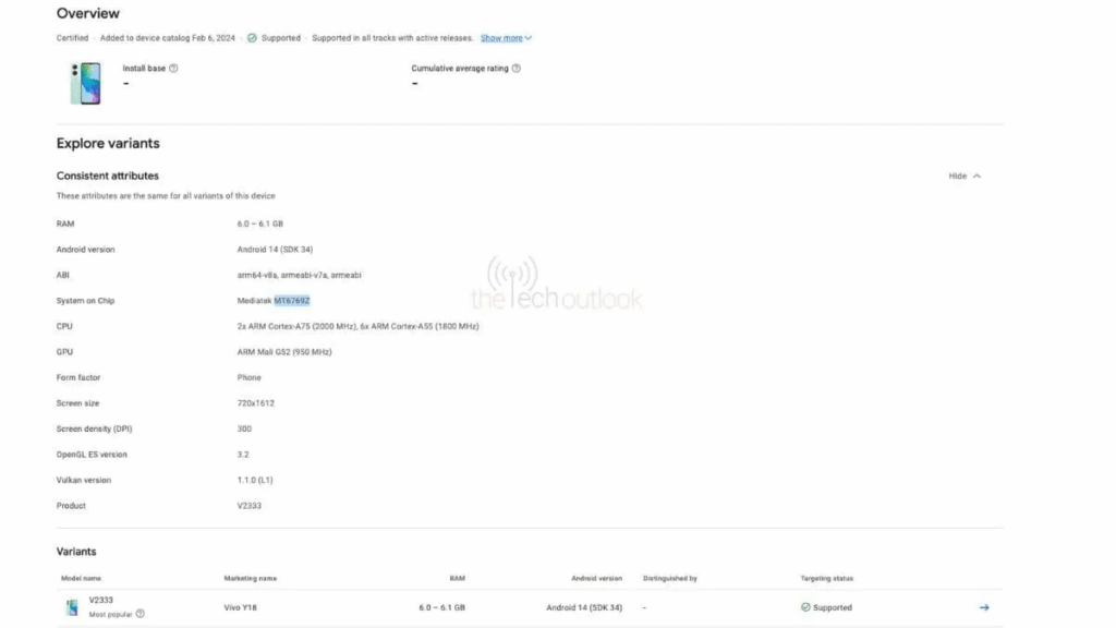 Vivo Y18 si prepara al lancio: certificazione Google Play Console 6 image 113