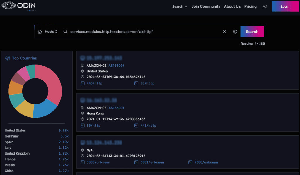Aiohttp sotto attacco: scoperte reti con vulnerabilità 7 image 124