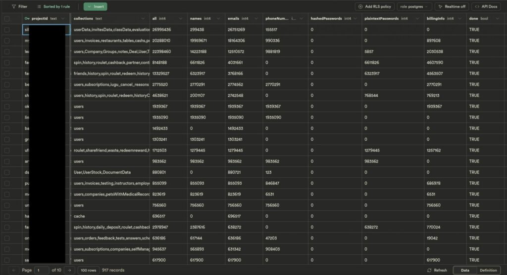 Firebase: 19 milioni di password in chiaro 6 image 147