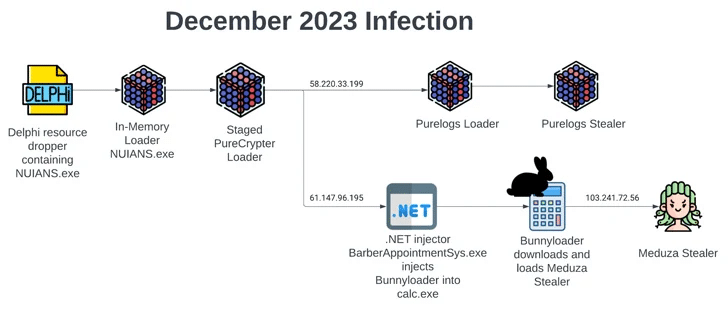 BunnyLoader 3.0: nuova variante del malware 6 image 161