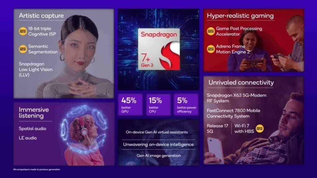 Snapdragon 7+ Gen 3: nuove frontiere per gli smartphone medi 6 image 164 4