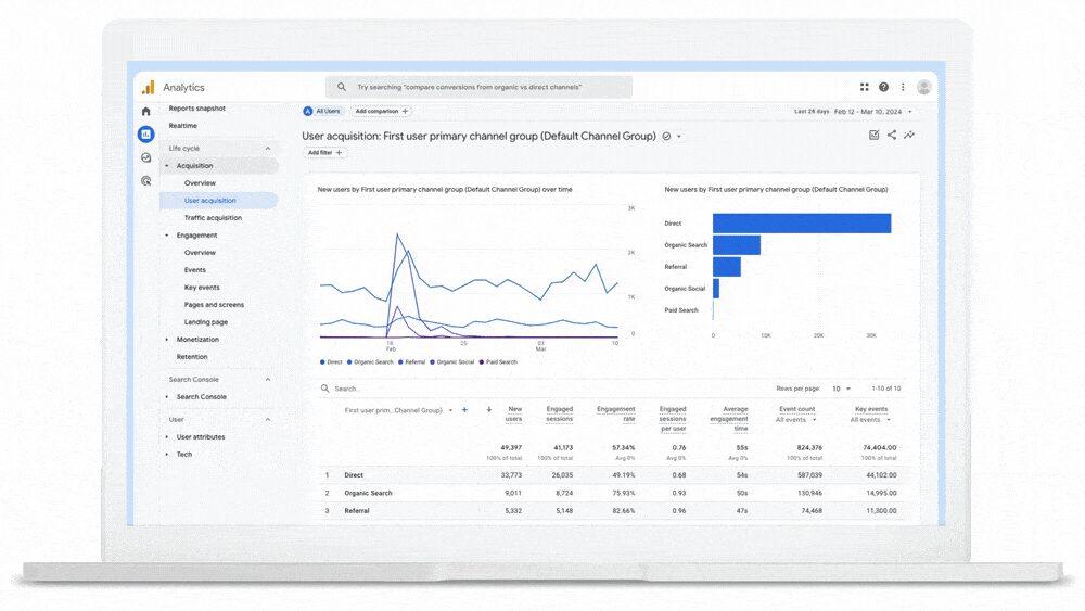 Google Analytics aggiornamento per una misurazione più intuitiva 6 image 165 1