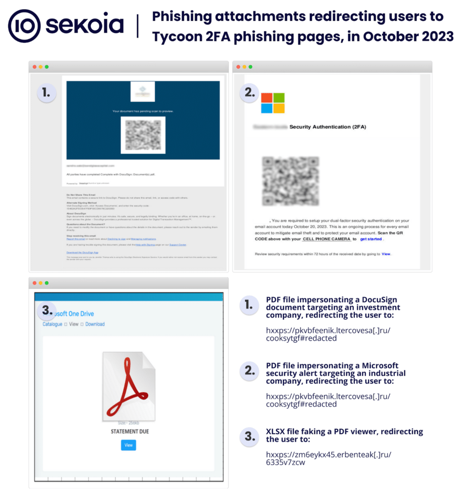 Tycoon 2FA Phishing elude l'autenticazione a due fattori per Microsoft 365 e Gmail 7 image 195