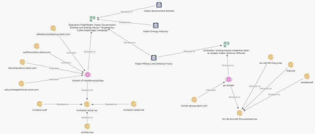 India, malware HackBrowserData mira Difesa ed Energia 6 image 231