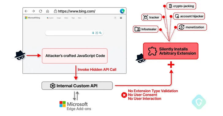 Edge vulnerabilità consentiva installazioni occulte di estensioni dannose 6 image 233
