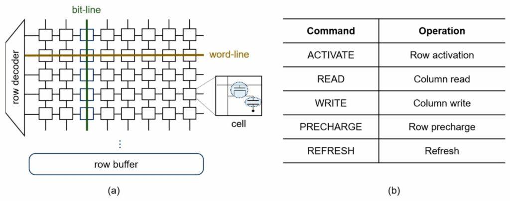 ZenHammer: nuova minaccia alle difese Rowhammer su CPU AMD 7 image 242 3