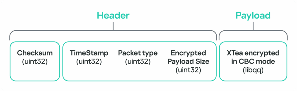 DinodasRAT: malware multi-piattaforma che minaccia Linux 8 image 255
