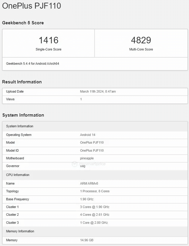 OnePlus Ace 3V: prestazioni e innovazioni svelate su Geekbench 6 image 79