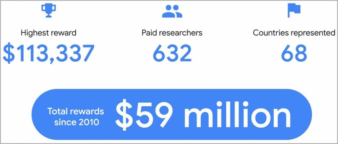 Google bug bounty 2023