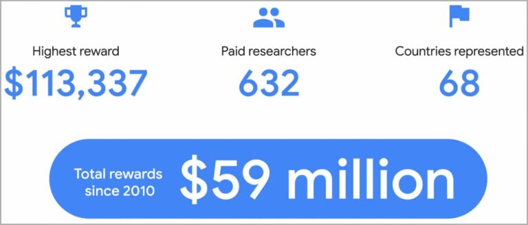 Google bug bounty 2023