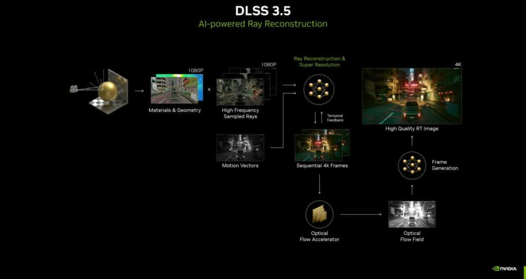 NVIDIA rivoluziona il Gaming e l'IA con nuove tecnologie e Giochi 7 image 99 2