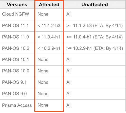 Zero-Day PAN-OS di Palo Alto Networks: rischio e COSA FARE 6 image 104