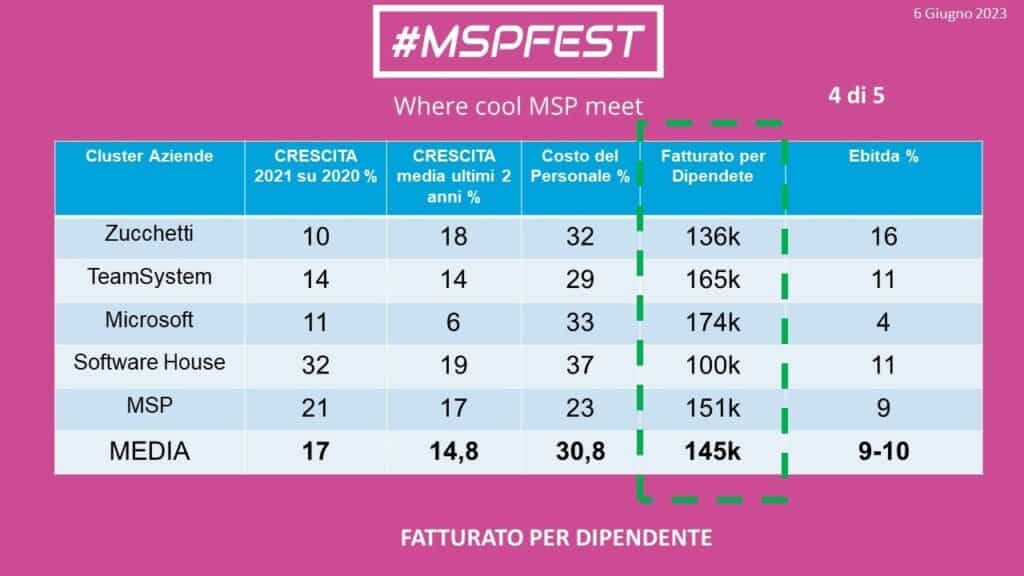 Managed Service Providers in Italia: numeri di un mercato in crescita 7 image 110 2
