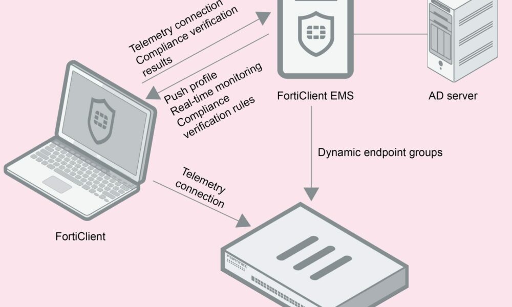 Fortinet: vulnerabilità FortiClient EMS minaccia le aziende media