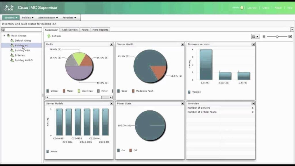 Cisco affronta gravi vulnerabilità nei suoi Integrated Management Controllers IMC