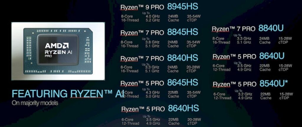 AMD espande l'offerta di PC AI commerciali 6 image 161 4