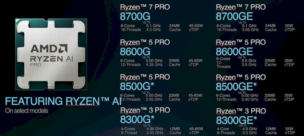 AMD espande l'offerta di PC AI commerciali 7 image 161 5
