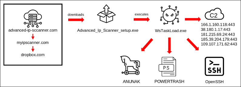 Attacco phishing di FIN7 colpisce colosso auto USA 6 image 162