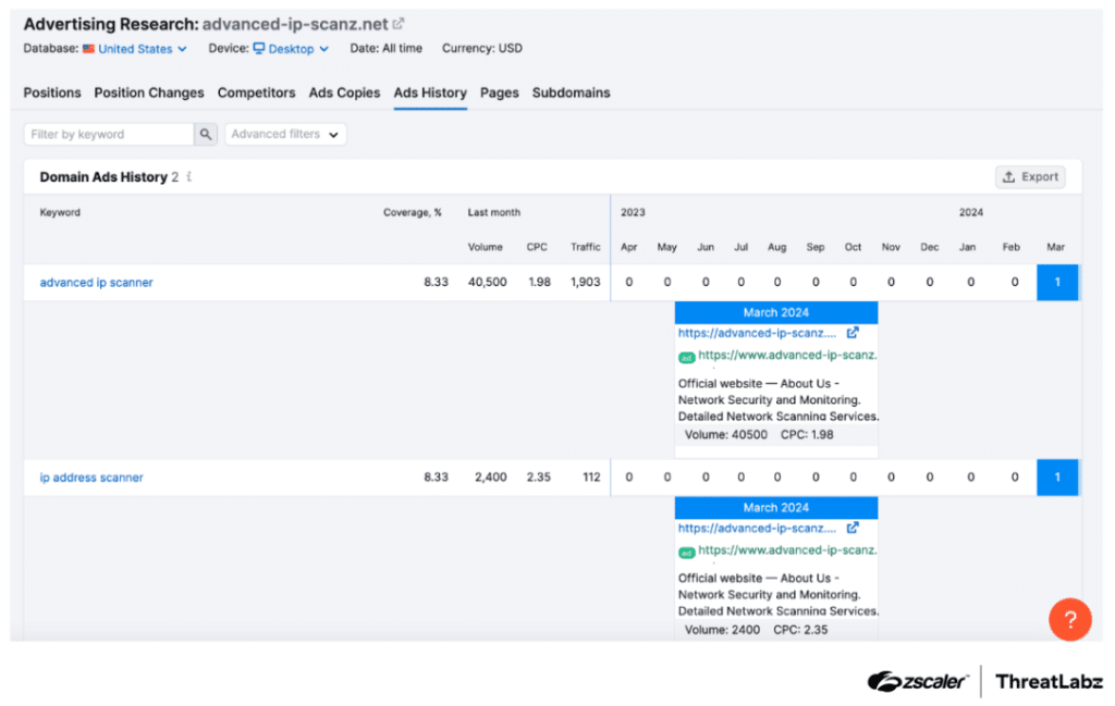 Software Scanner IP falsificato usa Google Ads per diffondere backdoor 7 image 168